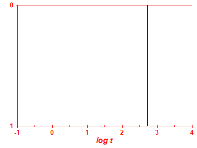 Pravdpodobnost peit log